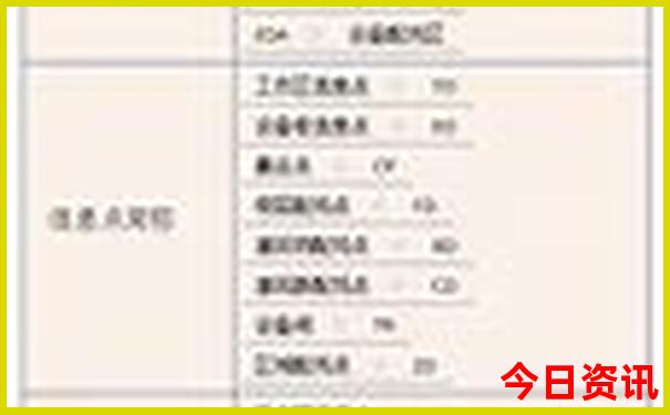 2元背面的著名景点是
